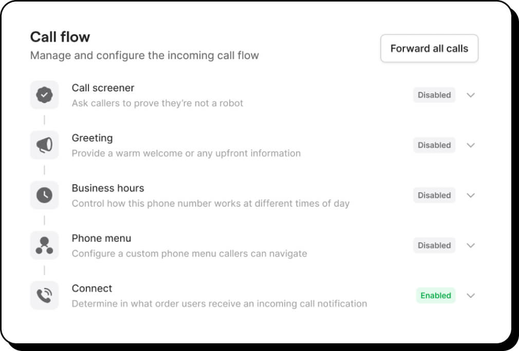 VoIP Call Routing for Small Business Types, Benefits, FAQs OpenPhone